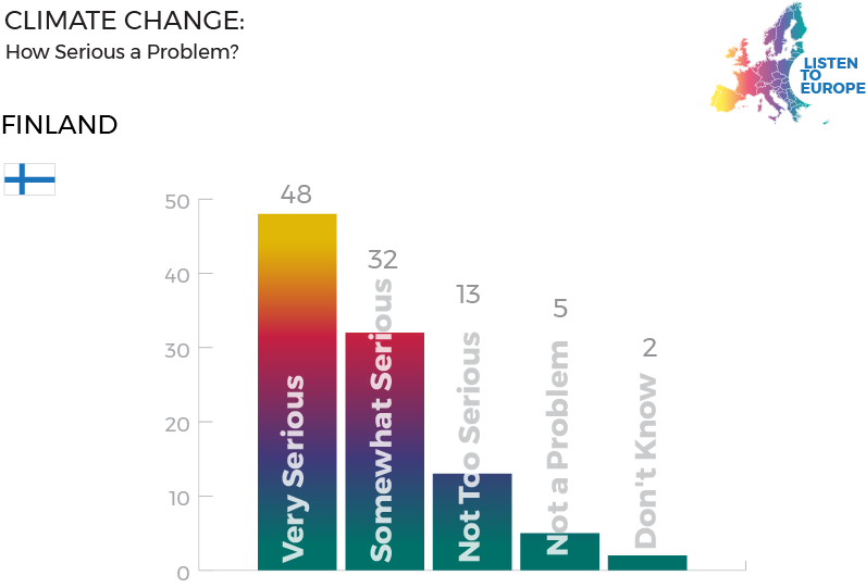 Finland Climate Change Listen To Europe